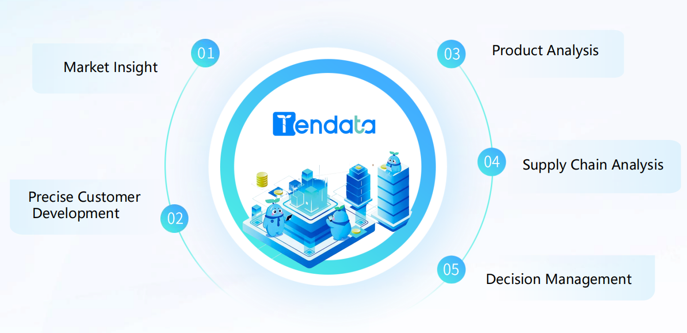 Worldwide Export Import Data Analytics: Transforming Global Trade Intelligence