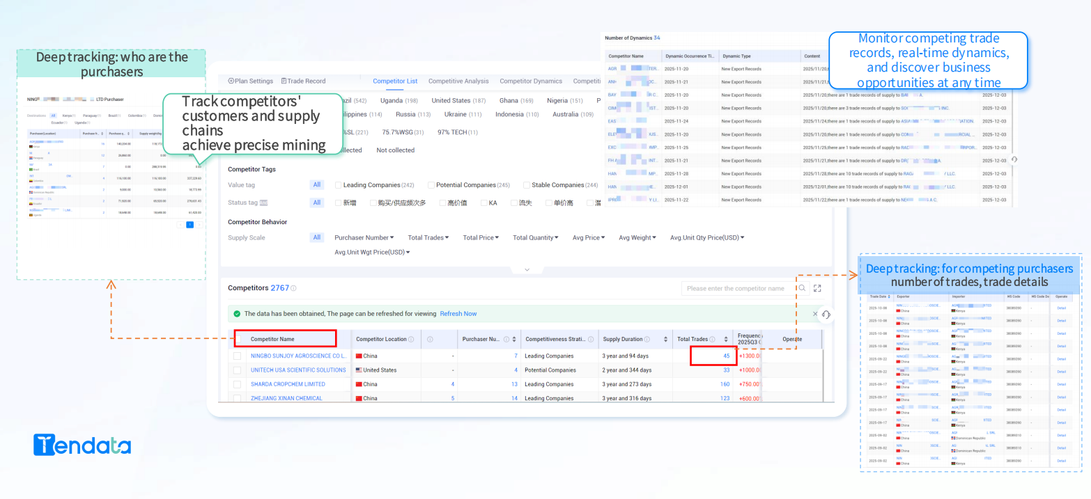 Worldwide Import Data Analytics: Unlocking Global Trade Insights